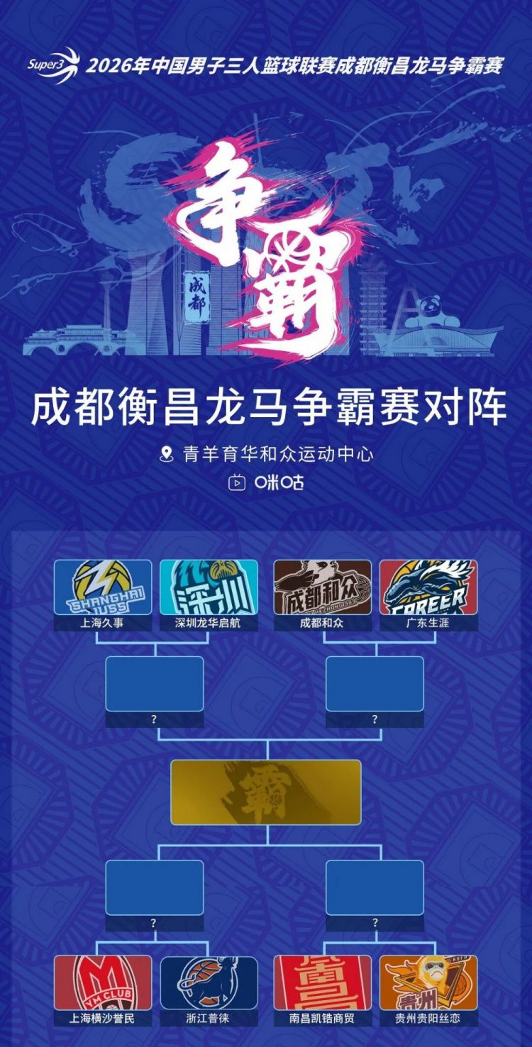 2026年超三联赛成都衡昌龙马争霸赛八强出炉 上海久事领跑A组  第10张