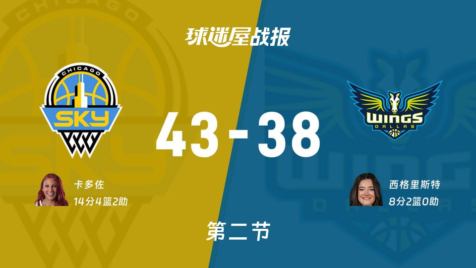 WNBA常规赛天空半场43-38领先飞翼 卡多佐砍14分4篮板