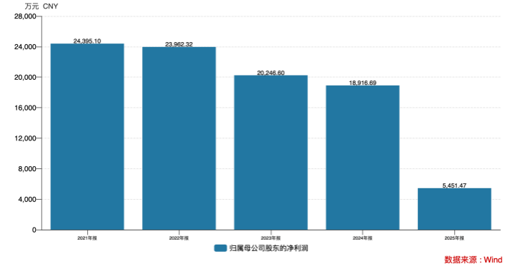 博瑞医药实控人袁建栋涉操纵证券市场获取保候审 公司承诺一月内补选两名高管  第3张