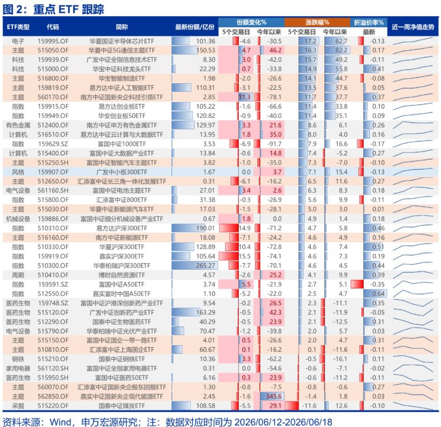 策略分析师：短期A股延续“科技聚焦+龙头占优”结构，资金正循环仍在演绎  第4张