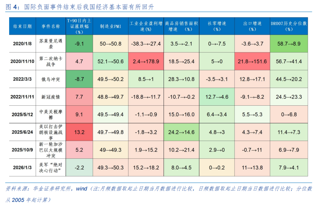 券商策略：A股短期或震荡偏强，科技成长与周期行业成配置焦点  第4张