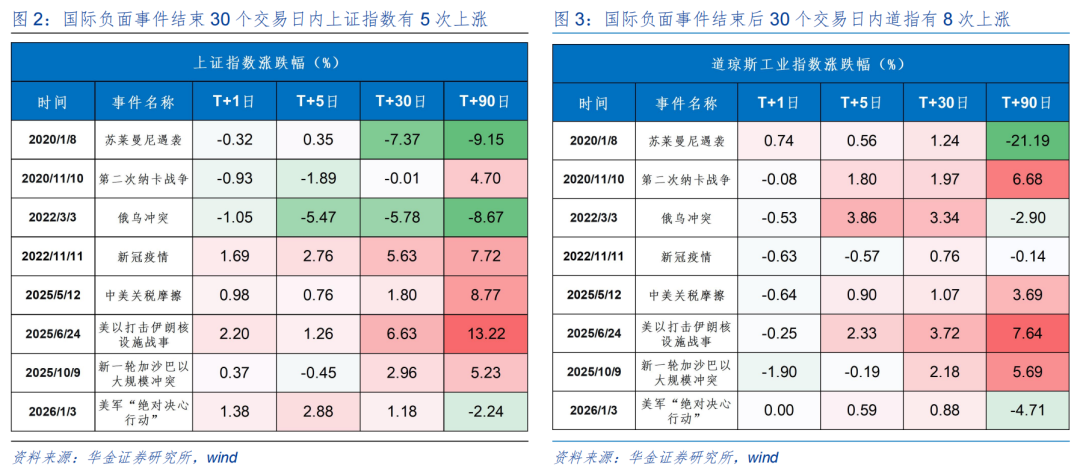 券商策略：A股短期或震荡偏强，科技成长与周期行业成配置焦点  第3张