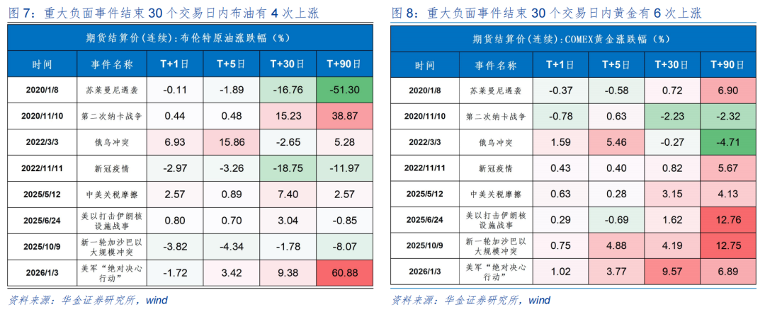 券商策略：A股短期或震荡偏强，科技成长与周期行业成配置焦点  第6张