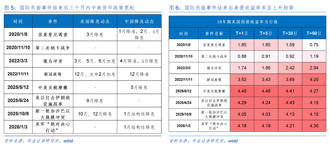 券商策略：A股短期或震荡偏强，科技成长与周期行业成配置焦点  第5张