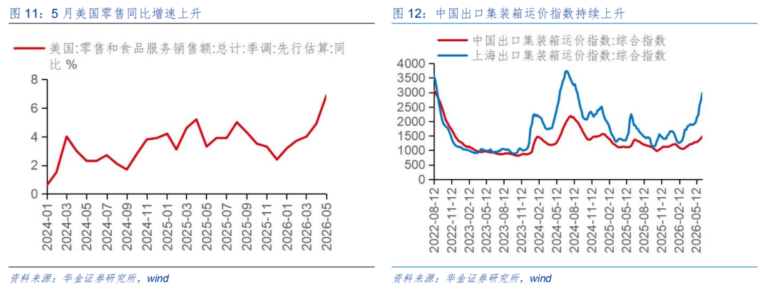 券商策略：A股短期或震荡偏强，科技成长与周期行业成配置焦点  第8张