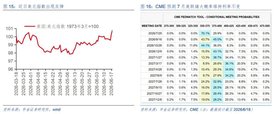 券商策略：A股短期或震荡偏强，科技成长与周期行业成配置焦点  第10张