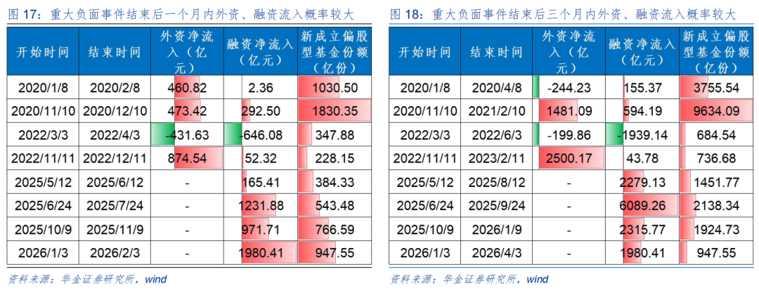 券商策略：A股短期或震荡偏强，科技成长与周期行业成配置焦点  第11张