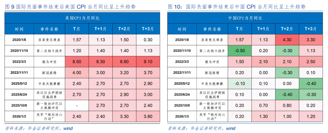 券商策略：A股短期或震荡偏强，科技成长与周期行业成配置焦点  第7张