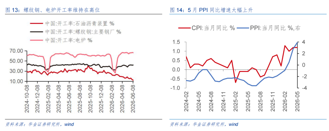 券商策略：A股短期或震荡偏强，科技成长与周期行业成配置焦点  第9张