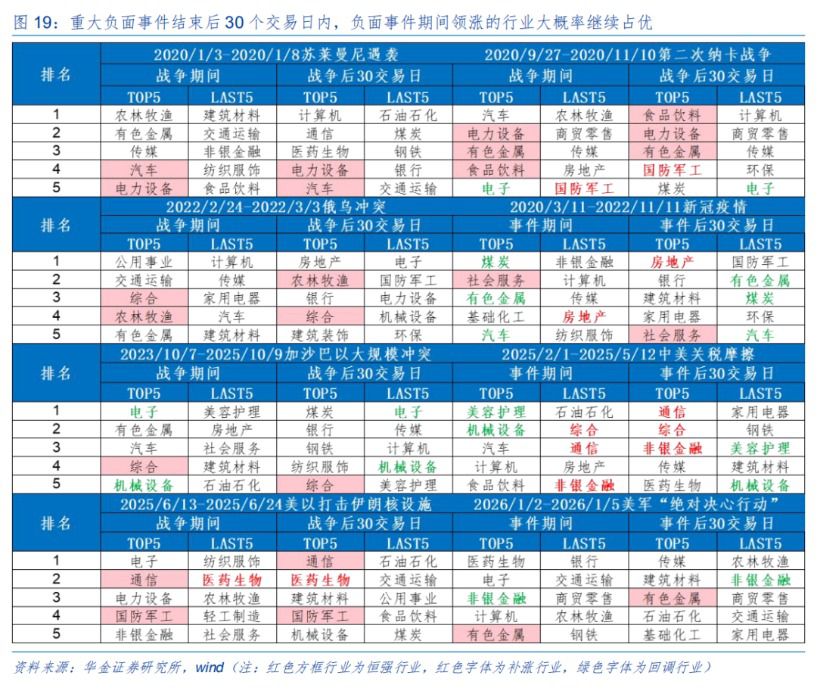 券商策略：A股短期或震荡偏强，科技成长与周期行业成配置焦点  第12张