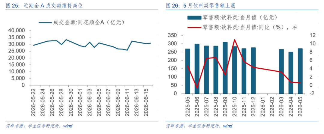 券商策略：A股短期或震荡偏强，科技成长与周期行业成配置焦点  第17张