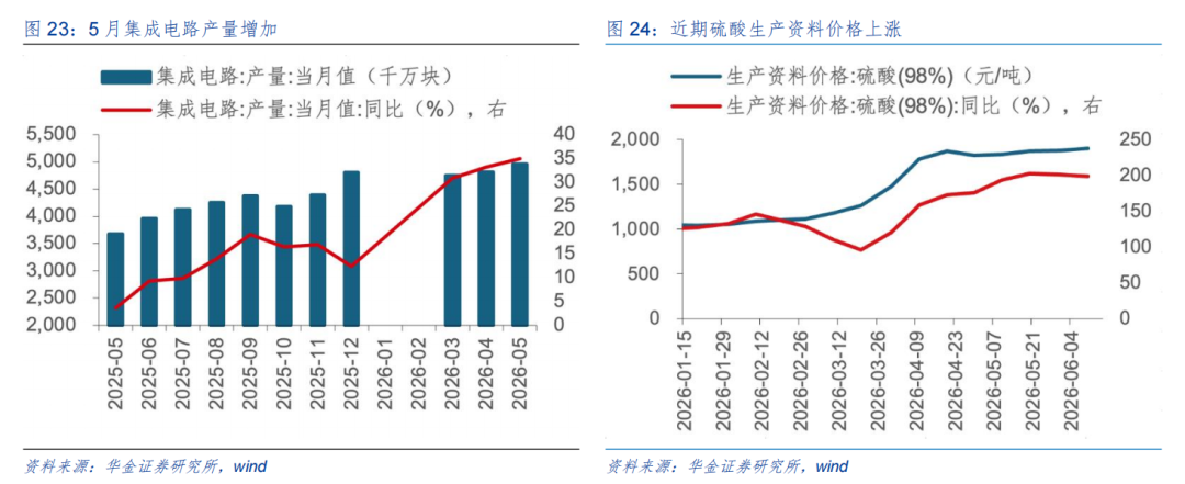 券商策略：A股短期或震荡偏强，科技成长与周期行业成配置焦点  第16张