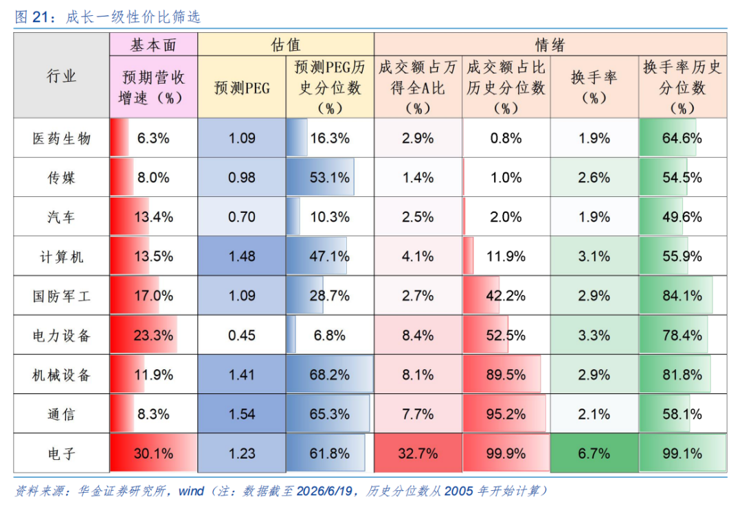 券商策略：A股短期或震荡偏强，科技成长与周期行业成配置焦点  第14张