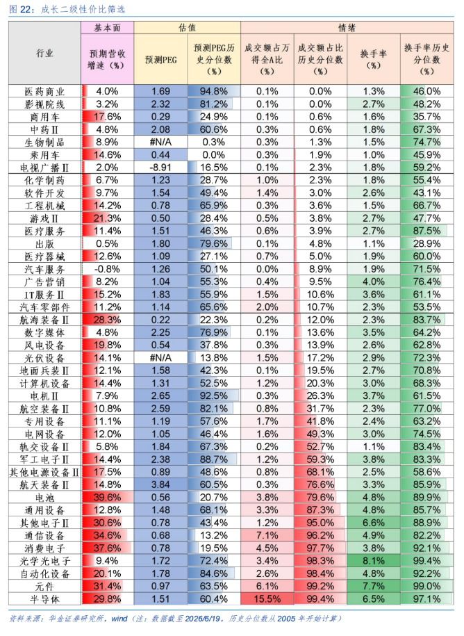 券商策略：A股短期或震荡偏强，科技成长与周期行业成配置焦点  第15张