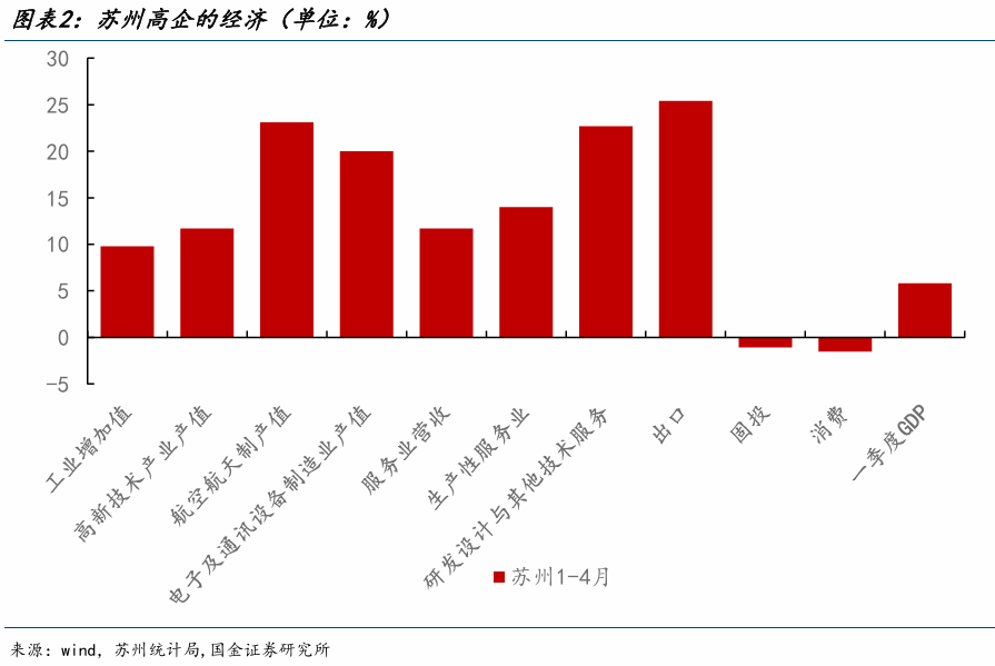 固投社零增速双双转负 5月工业生产逆势攀升至4.5  第2张