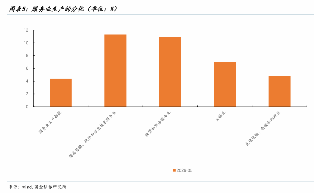 固投社零增速双双转负 5月工业生产逆势攀升至4.5  第5张