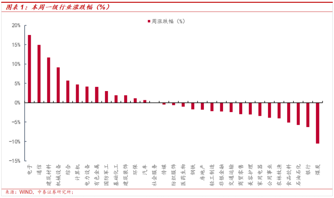 美联储维持利率不变 政策声明缩减三分之二 市场风格分化持续