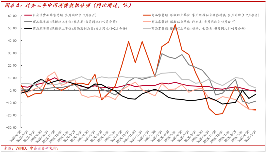 美联储维持利率不变 政策声明缩减三分之二 市场风格分化持续  第4张