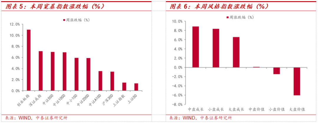 美联储维持利率不变 政策声明缩减三分之二 市场风格分化持续  第5张