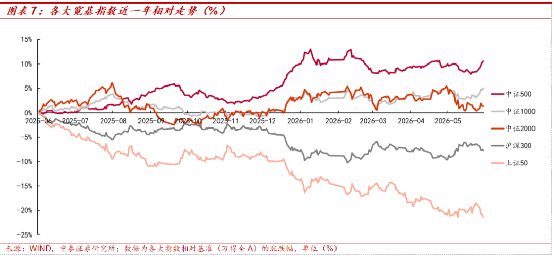 美联储维持利率不变 政策声明缩减三分之二 市场风格分化持续  第6张