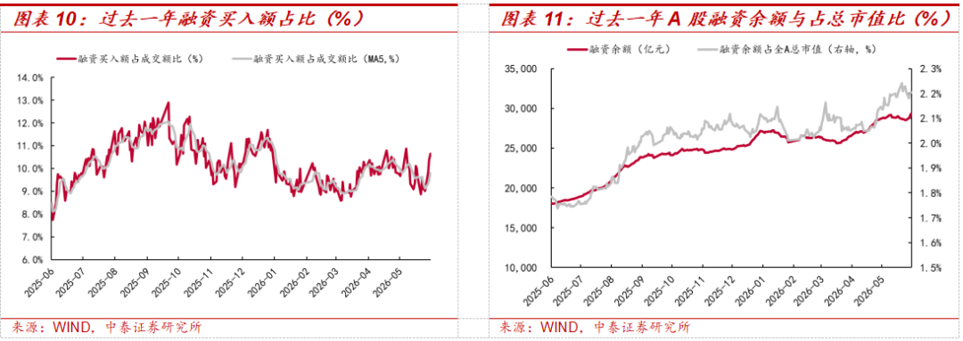 美联储维持利率不变 政策声明缩减三分之二 市场风格分化持续  第9张