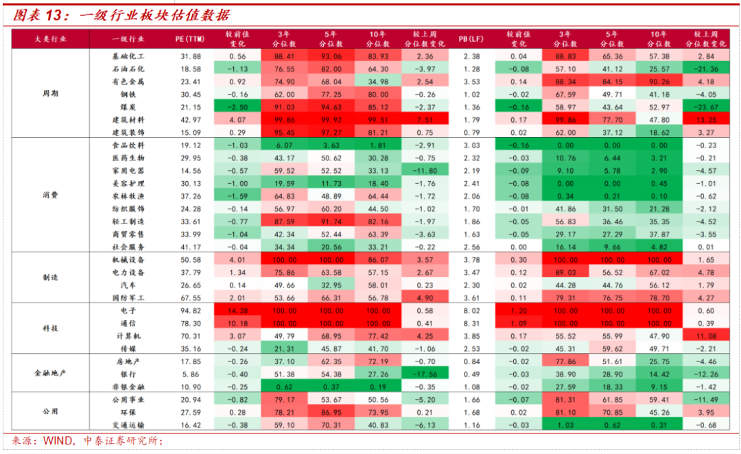 美联储维持利率不变 政策声明缩减三分之二 市场风格分化持续  第11张
