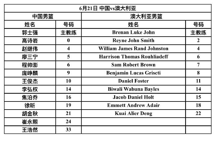 中国男篮公布6月21日对阵澳大利亚热身赛12人大名单  第2张
