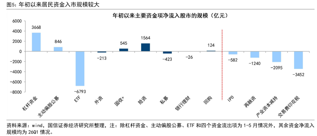 A股上半年分化明显 科创50涨42%创业板指涨33  第3张