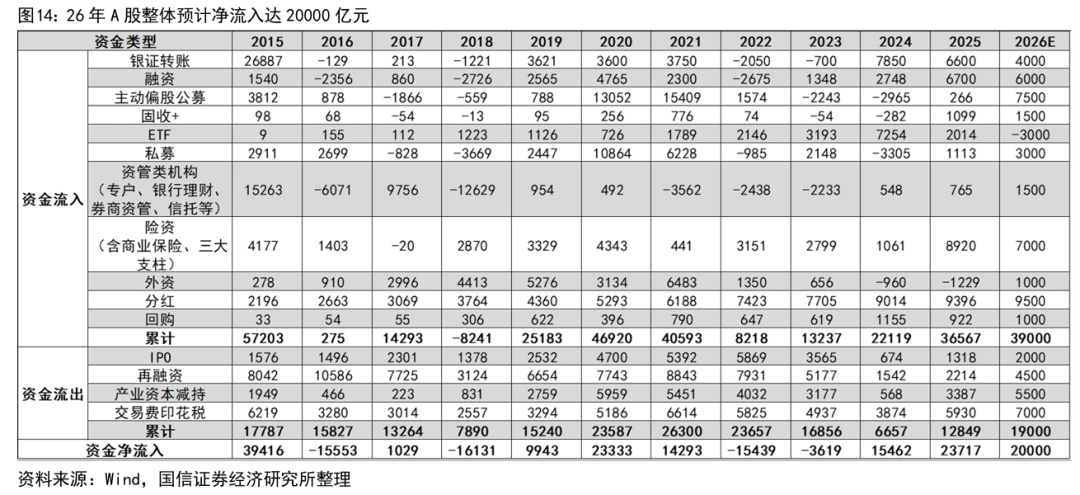 A股上半年分化明显 科创50涨42%创业板指涨33  第8张