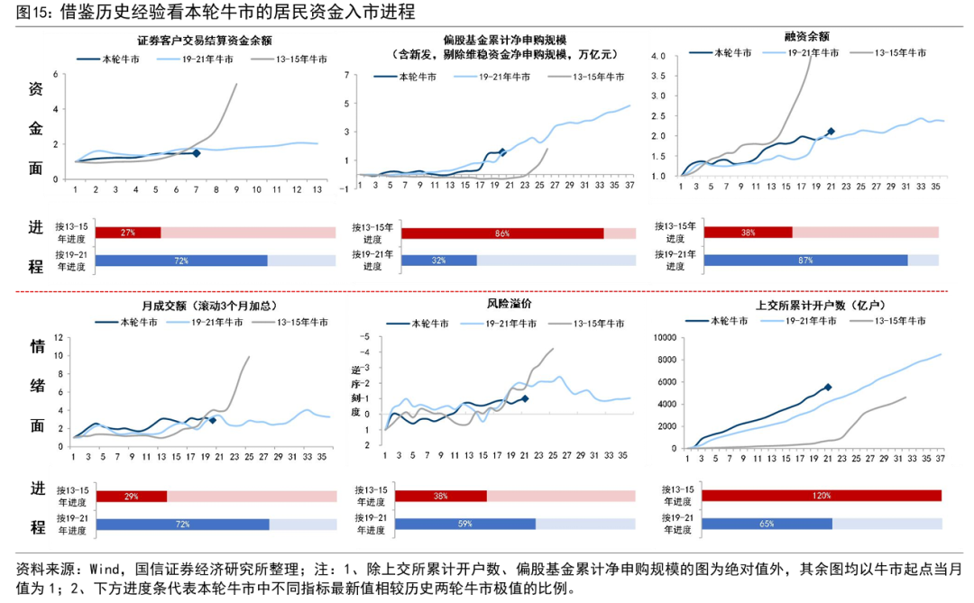 A股上半年分化明显 科创50涨42%创业板指涨33  第9张