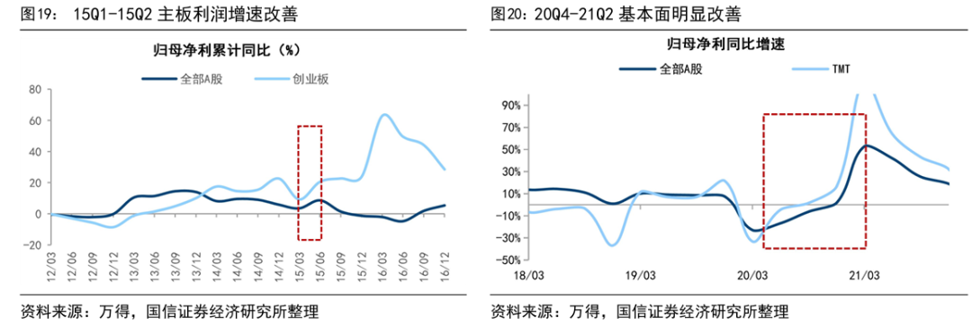 A股上半年分化明显 科创50涨42%创业板指涨33  第12张