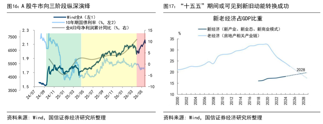 A股上半年分化明显 科创50涨42%创业板指涨33  第10张