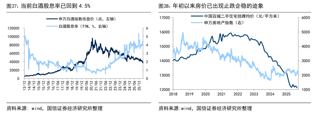 A股上半年分化明显 科创50涨42%创业板指涨33  第16张