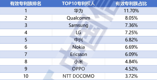 华为公布Wi-Fi 7专利许可费率 消费级终端每台0.5美元  第2张