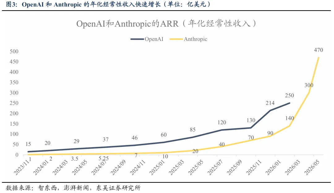 A股7月进入中报业绩预告密集披露期 景气度成为核心定价因子  第3张