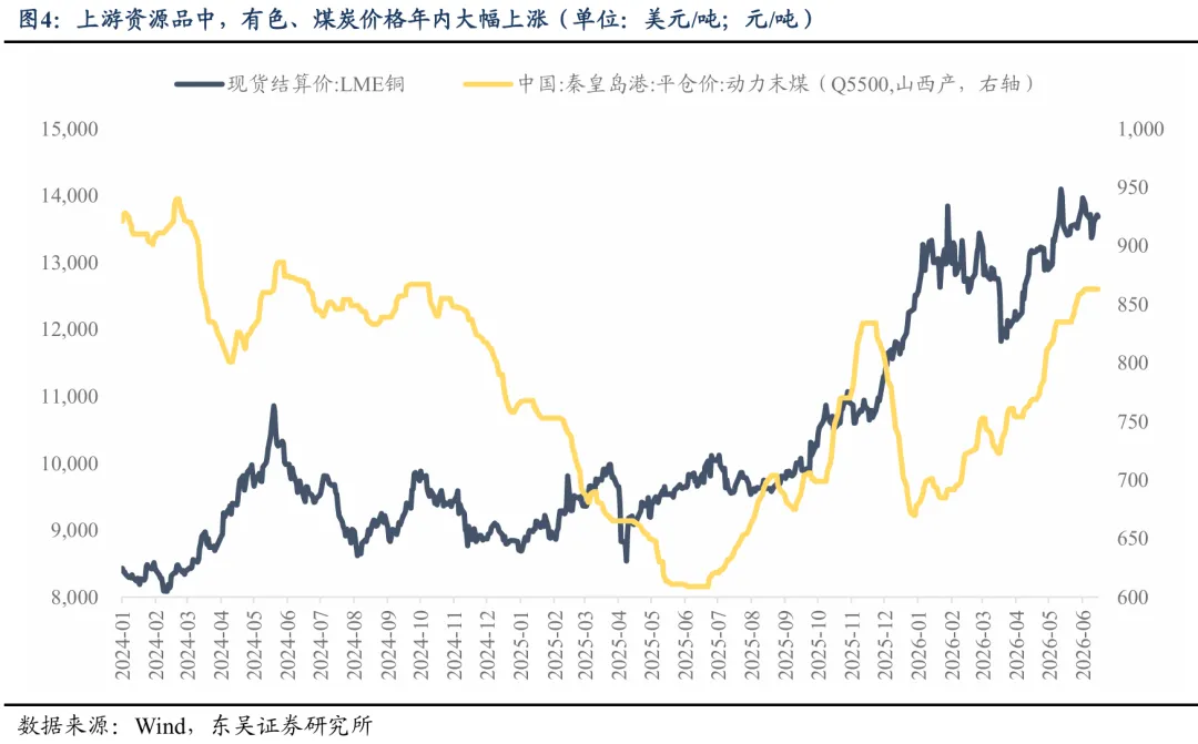 A股7月进入中报业绩预告密集披露期 景气度成为核心定价因子  第4张
