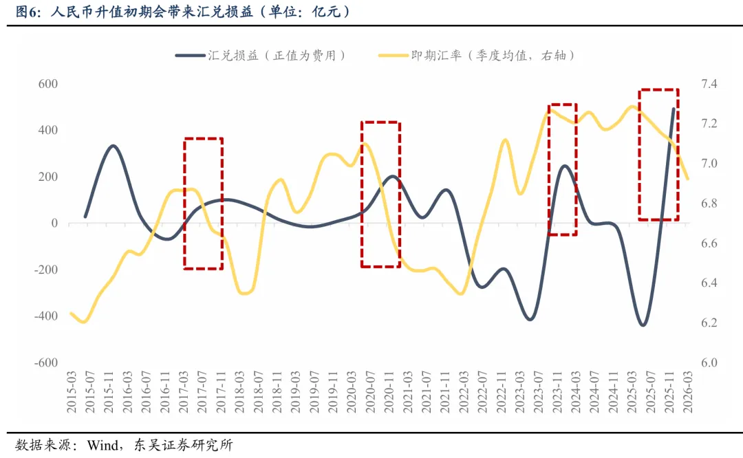 A股7月进入中报业绩预告密集披露期 景气度成为核心定价因子  第6张
