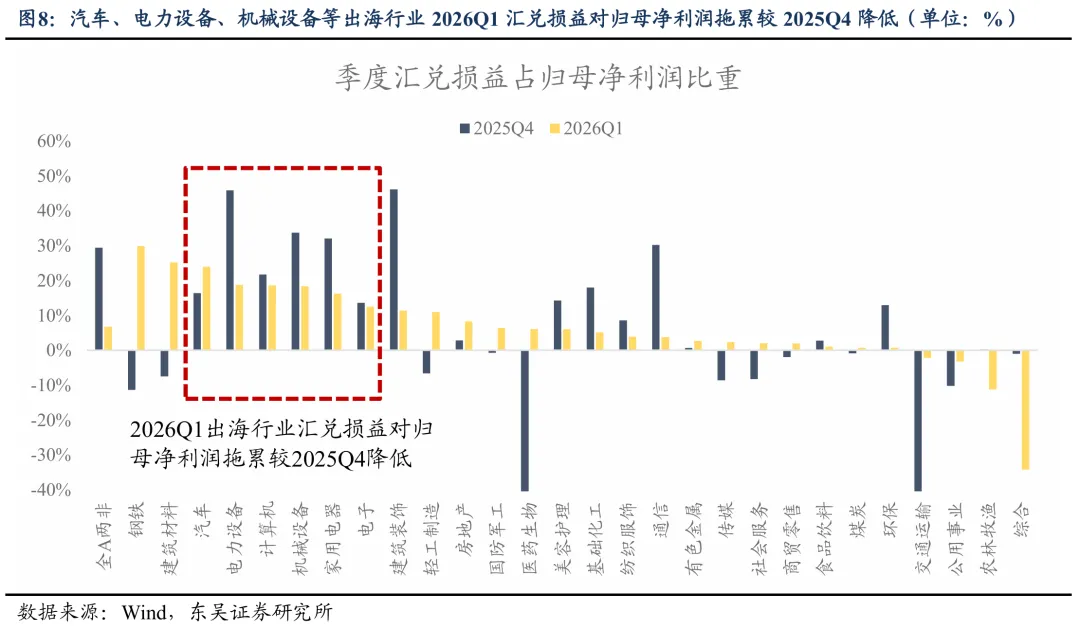 A股7月进入中报业绩预告密集披露期 景气度成为核心定价因子  第8张