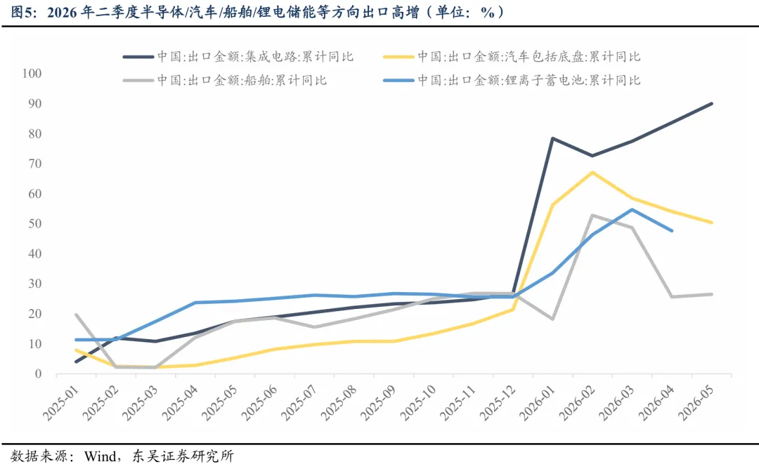 A股7月进入中报业绩预告密集披露期 景气度成为核心定价因子  第5张