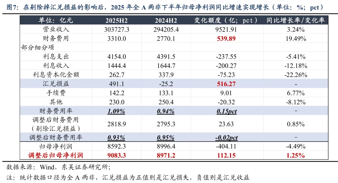 A股7月进入中报业绩预告密集披露期 景气度成为核心定价因子  第7张