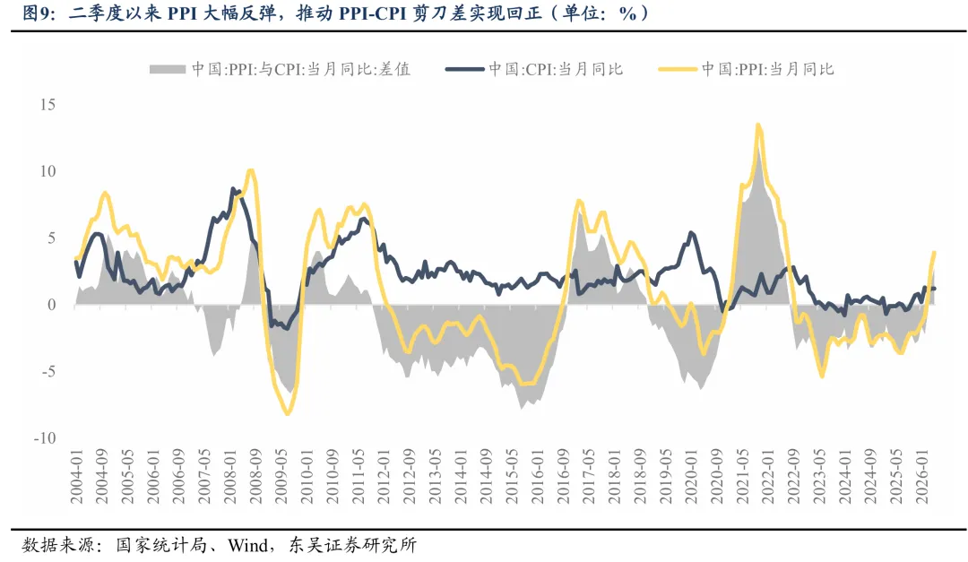 A股7月进入中报业绩预告密集披露期 景气度成为核心定价因子  第9张