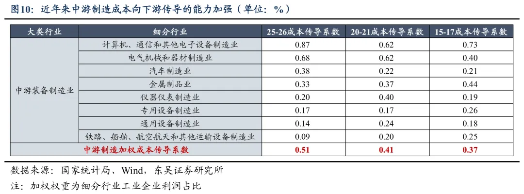 A股7月进入中报业绩预告密集披露期 景气度成为核心定价因子  第10张