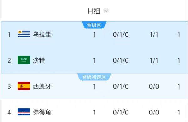世界杯小组赛第11比赛日：8支首轮平局队登场，亚马尔伤愈或增加出场时间  第3张
