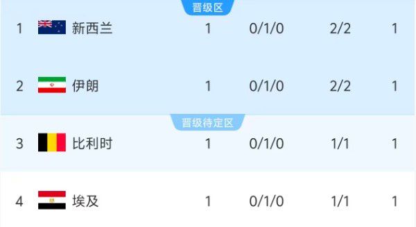世界杯小组赛第11比赛日：8支首轮平局队登场，亚马尔伤愈或增加出场时间  第9张