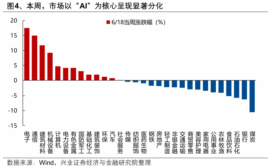 A股市场分化加剧：4月以来整体与个股走势加速背离  第4张