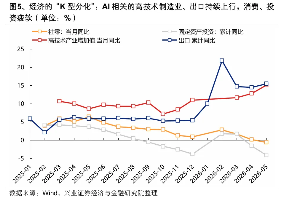 A股市场分化加剧：4月以来整体与个股走势加速背离  第5张
