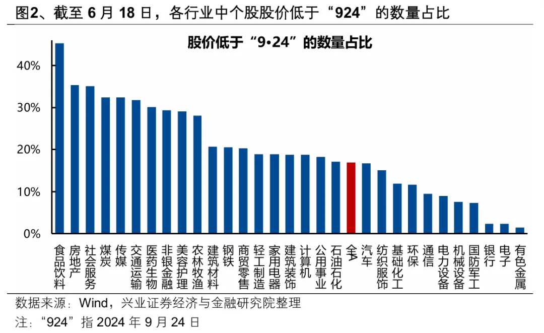 A股市场分化加剧：4月以来整体与个股走势加速背离  第2张