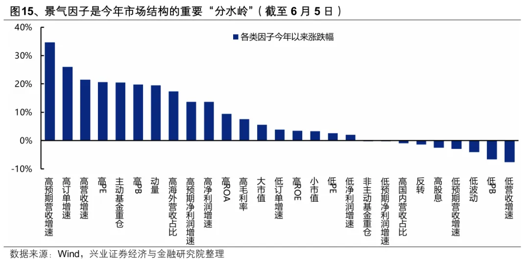 A股市场分化加剧：4月以来整体与个股走势加速背离  第12张