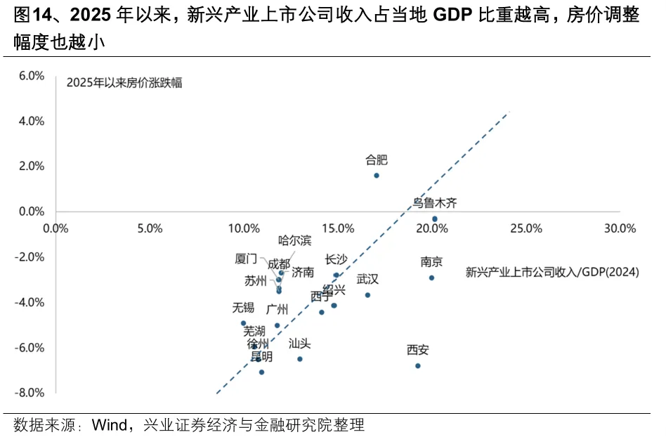 A股市场分化加剧：4月以来整体与个股走势加速背离  第11张