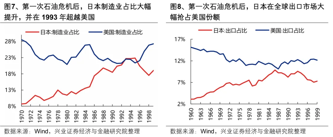 A股市场分化加剧：4月以来整体与个股走势加速背离  第7张